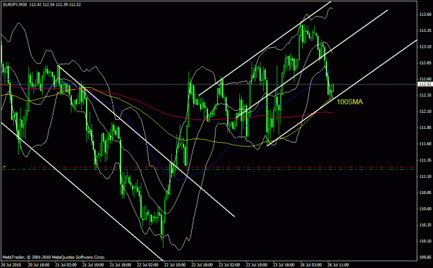 Click to Enlarge

Name: eurjpy100sma.gif
Size: 28 KB