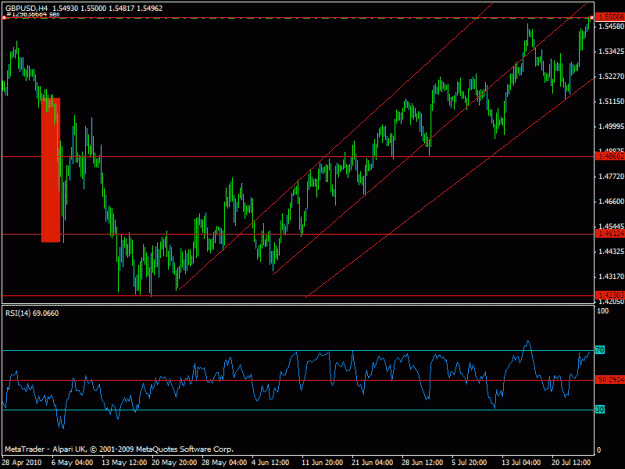 Click to Enlarge

Name: gbpusd -  4 hour guide.gif
Size: 19 KB