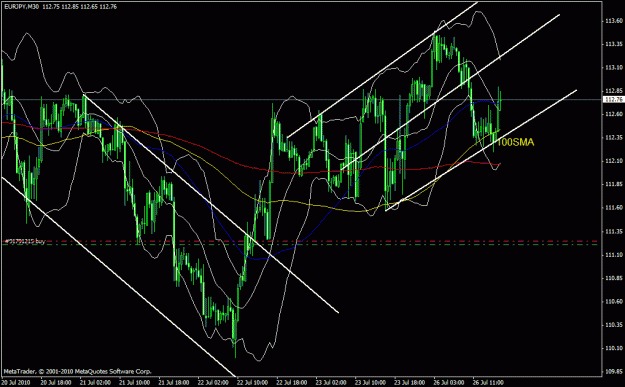 Click to Enlarge

Name: eurjpy100sma.gif
Size: 28 KB