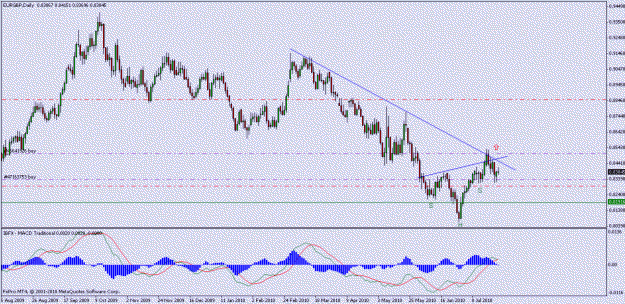Click to Enlarge

Name: eurgbp_daily.gif
Size: 19 KB