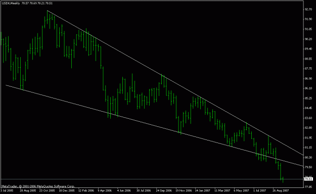 Click to Enlarge

Name: usdx_260907_long_term_wedge.gif
Size: 12 KB