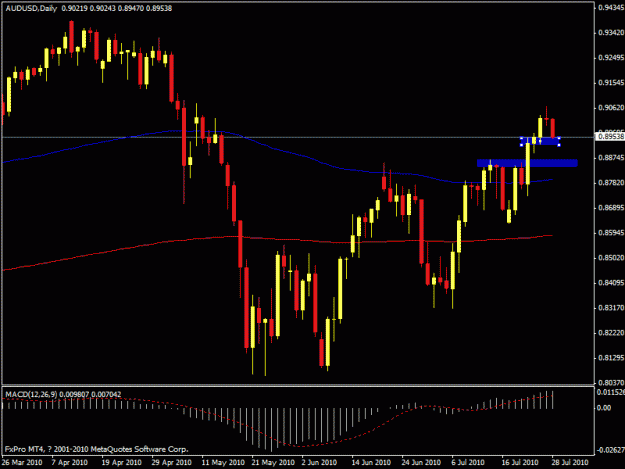 Click to Enlarge

Name: pb-audusd.gif
Size: 16 KB