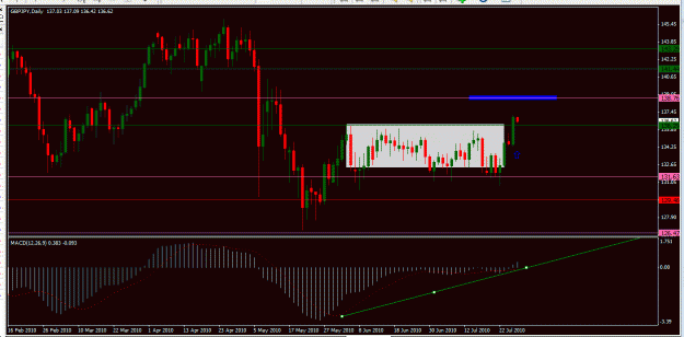 Click to Enlarge

Name: daily-Gbpjpy-07-27-2010.gif
Size: 28 KB