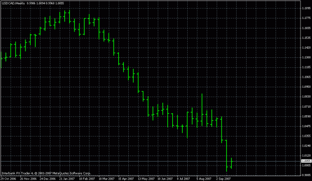 Click to Enlarge

Name: usd_cad.gif
Size: 17 KB