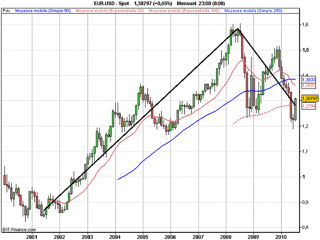 Click to Enlarge

Name: EURUSD Monthly.png
Size: 17 KB