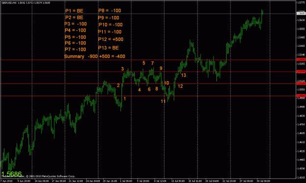 Click to Enlarge

Name: gbp range trading  01.8.10  t4.gif
Size: 21 KB