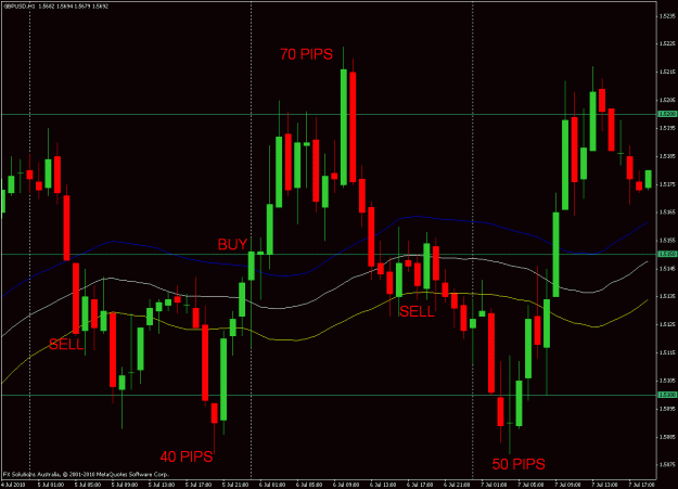 Click to Enlarge

Name: july5 6 160pips.gif
Size: 28 KB