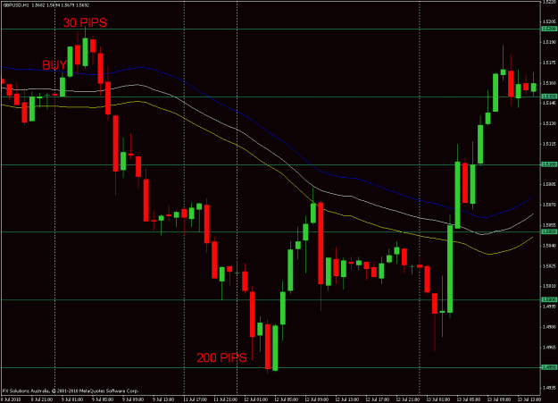 Click to Enlarge

Name: july9 30 200 pips.gif
Size: 25 KB