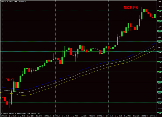 Click to Enlarge

Name: july13 450 pips.gif
Size: 20 KB