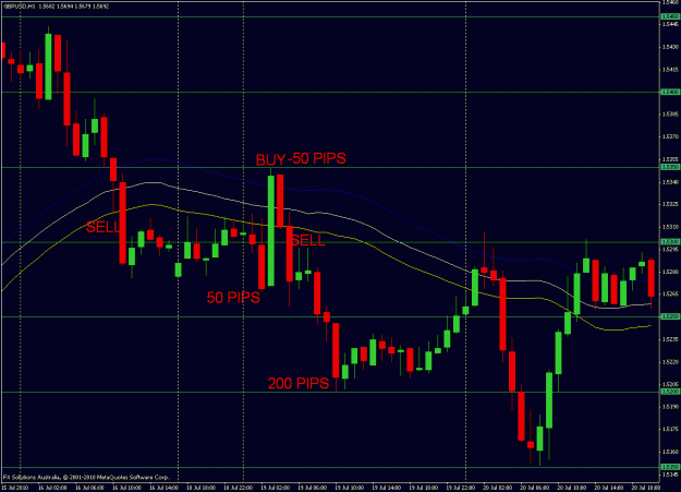 Click to Enlarge

Name: july16 18 19 200 pips net.gif
Size: 25 KB