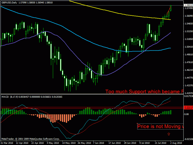 Click to Enlarge

Name: pound daily.gif
Size: 20 KB