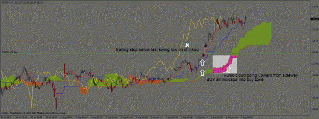 Click to Enlarge

Name: 1aout10 eurjpy 1mn.gif
Size: 27 KB