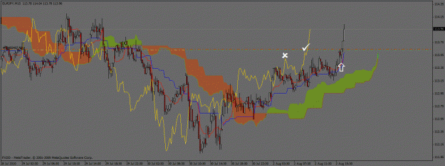 Click to Enlarge

Name: 2aout10 eurjpy 15mn b.gif
Size: 30 KB