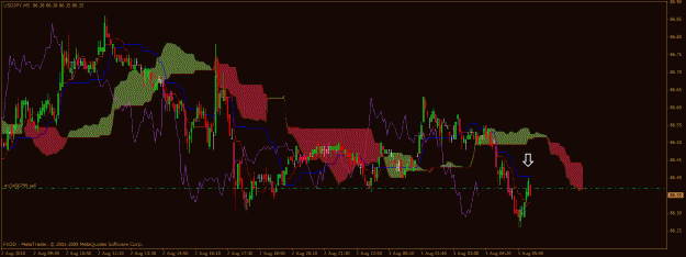 Click to Enlarge

Name: 2aout10 usdjpy 5min.gif
Size: 42 KB