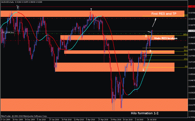 Click to Enlarge

Name: audusd123.gif
Size: 25 KB