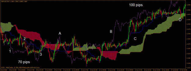 Click to Enlarge

Name: gbpusd example 30min.gif
Size: 47 KB