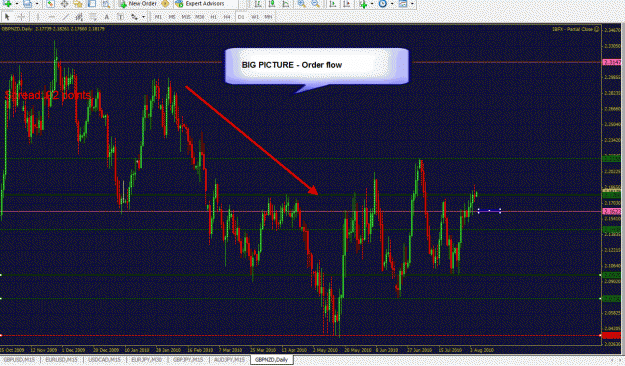 Click to Enlarge

Name: Daily-GBPNZD(2)-08-05-2010.gif
Size: 60 KB