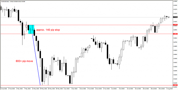 Click to Enlarge

Name: AUDUSD_Daily_1.png
Size: 52 KB