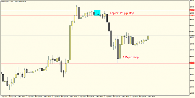 Click to Enlarge

Name: USDCHF_1hr_1.png
Size: 45 KB