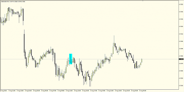 Click to Enlarge

Name: NZDUSD_15M.png
Size: 48 KB