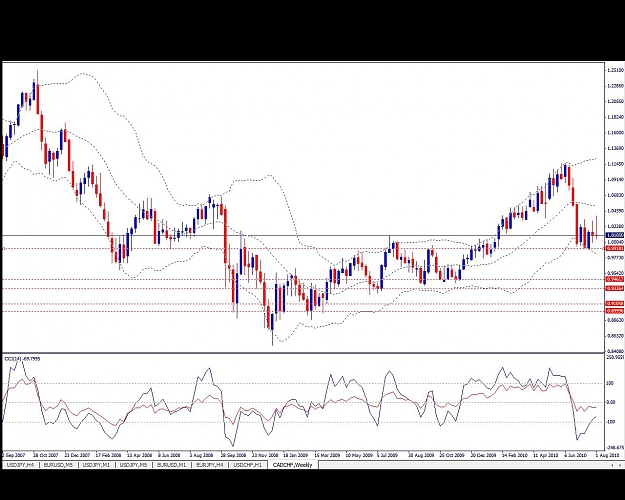 Click to Enlarge

Name: CADCHF, Weekly, 2010 August 08.jpg
Size: 157 KB