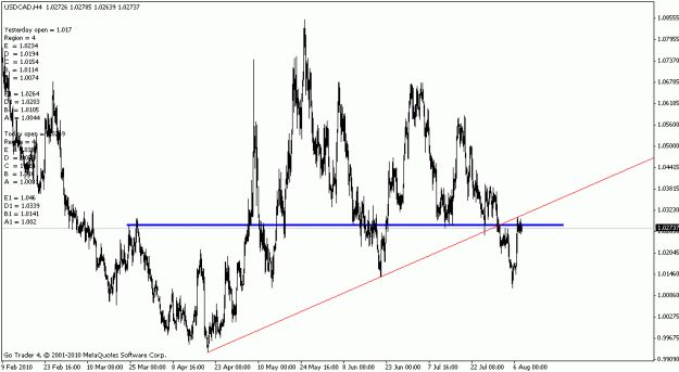 Click to Enlarge

Name: usdcad.gif
Size: 17 KB