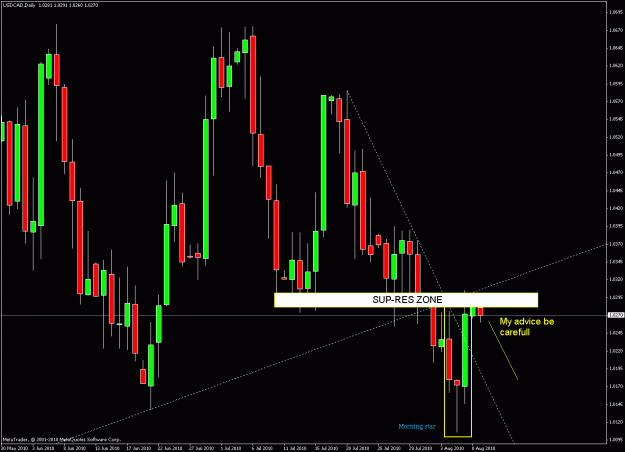 Click to Enlarge

Name: usdcadd.gif
Size: 28 KB