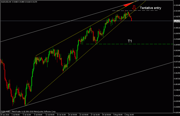 Click to Enlarge

Name: audusd h4.gif
Size: 16 KB