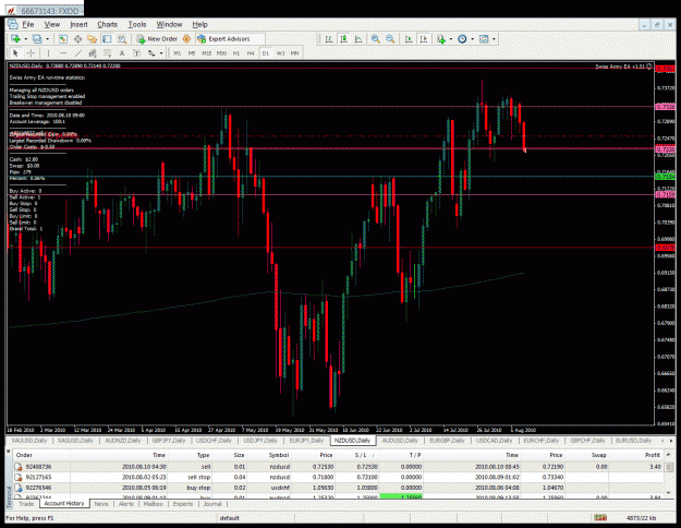 Click to Enlarge

Name: Daily-NZDUSD-08-09-2010 win.gif
Size: 65 KB