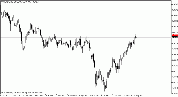 Click to Enlarge

Name: audcad.gif
Size: 12 KB