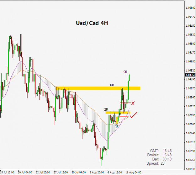 Click to Enlarge

Name: usdcad.png
Size: 21 KB