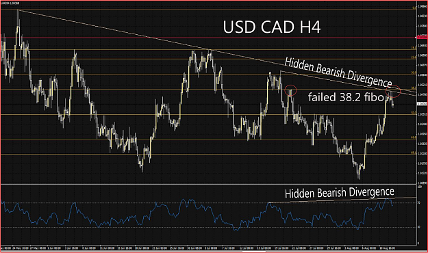 Click to Enlarge

Name: USDCADH4.png
Size: 636 KB