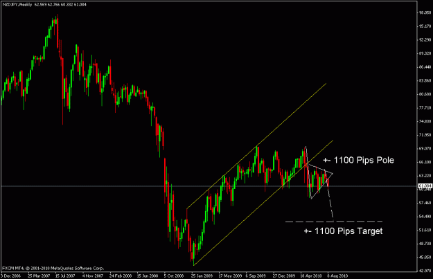 Click to Enlarge

Name: nzdjpy.gif
Size: 16 KB