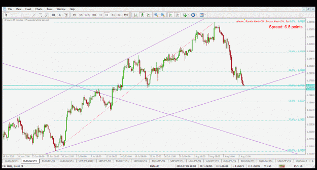 Click to Enlarge

Name: 14.8.2010 eurusd h4(2).gif
Size: 40 KB