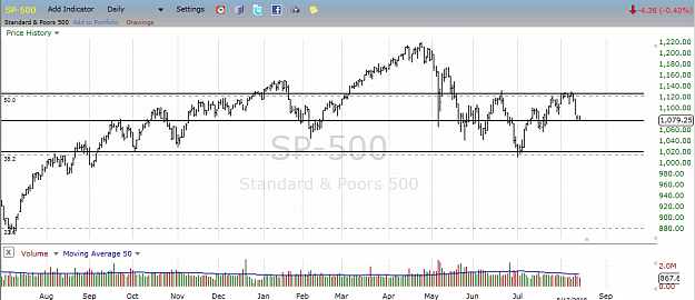 Click to Enlarge

Name: sp500.png
Size: 62 KB
