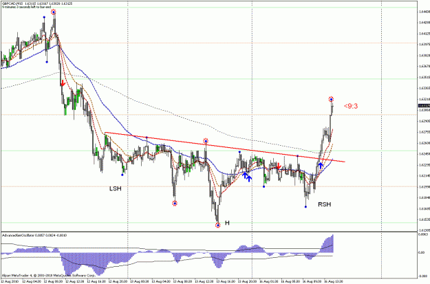 Click to Enlarge

Name: gbpcad15.gif
Size: 30 KB