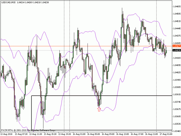 Click to Enlarge

Name: usdcad_m15_8_16_2010.gif
Size: 20 KB