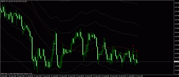 Click to Enlarge

Name: gbpjpy hourly.gif
Size: 24 KB
