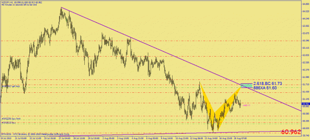 Click to Enlarge

Name: nzdjpy bat 1h.gif
Size: 27 KB