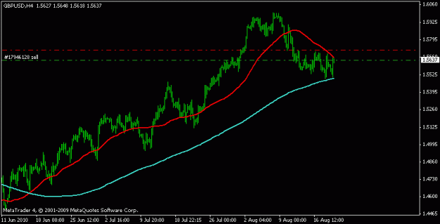 Click to Enlarge

Name: gbdusd19.08.10 h4.....gif
Size: 9 KB