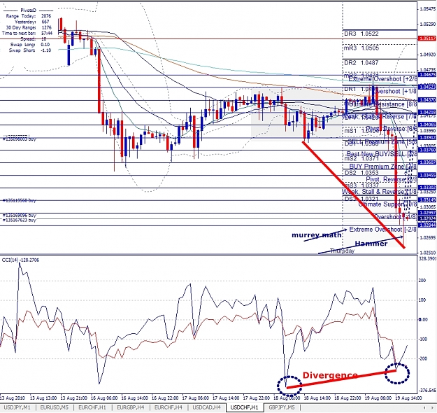 Click to Enlarge

Name: USDCHF, H1, 2010 August 19.jpg
Size: 506 KB