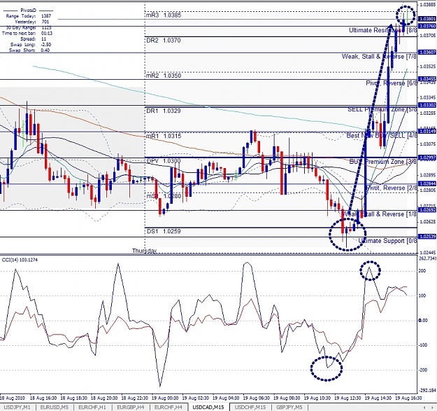 Click to Enlarge

Name: USDCAD, M15, 2010 August 19.jpg
Size: 501 KB