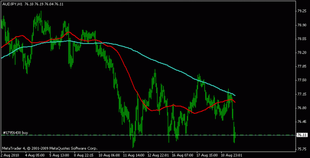 Click to Enlarge

Name: audjpy19.08.10 h4.....gif
Size: 10 KB