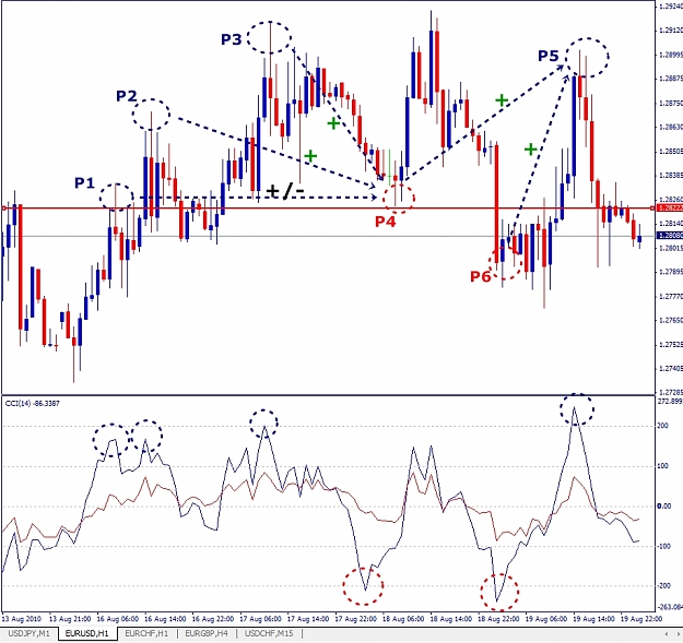 Click to Enlarge

Name: EURUSD, H1, 2010 August 20.jpg
Size: 342 KB