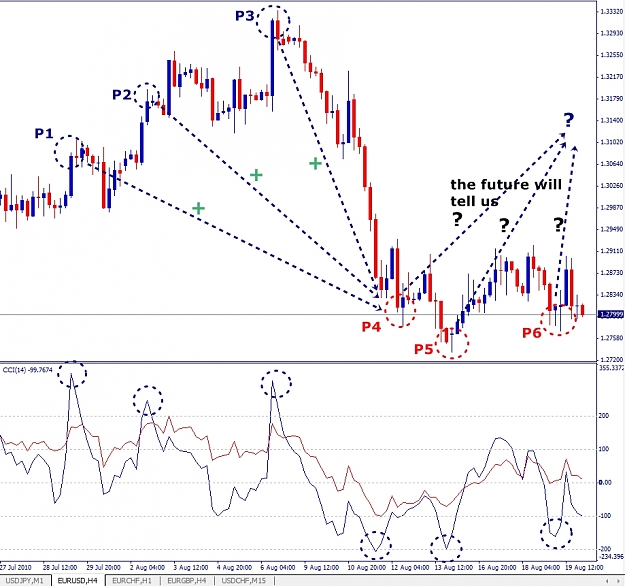 Click to Enlarge

Name: EURUSD, H4, 2010 August 20.jpg
Size: 348 KB