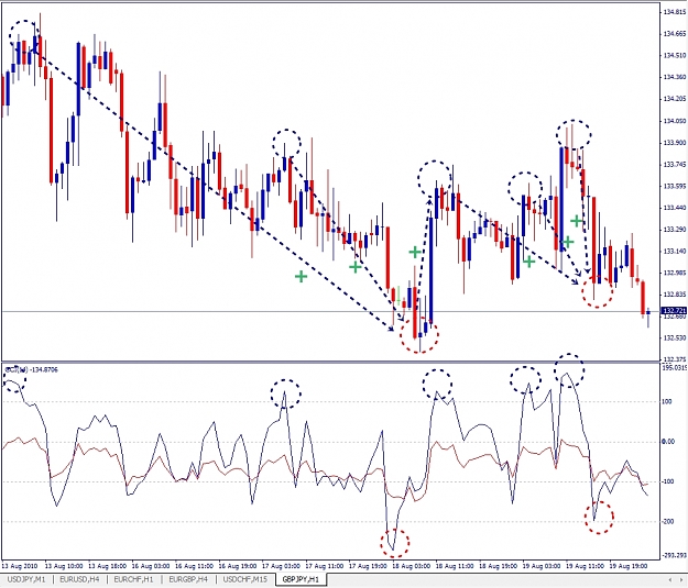 Click to Enlarge

Name: GBPJPY, H1, 2010 August 20.jpg
Size: 354 KB