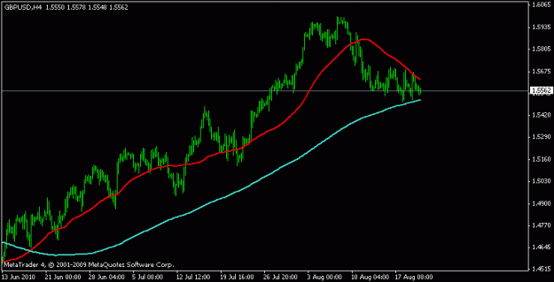 Click to Enlarge

Name: gbpusd20.08.10 h4.....gif
Size: 9 KB