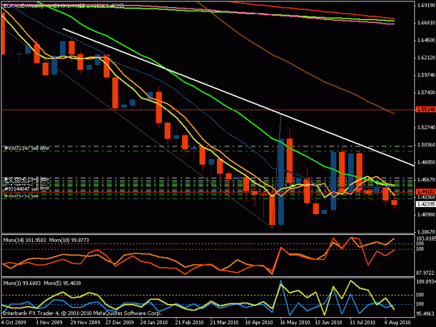 Click to Enlarge

Name: eur aud weekly.gif
Size: 22 KB