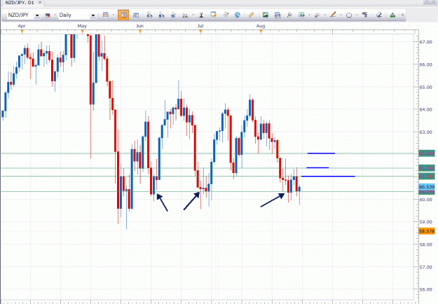 Click to Enlarge

Name: Daily-AUDJPY-08-22-2010-Analysis.gif
Size: 47 KB