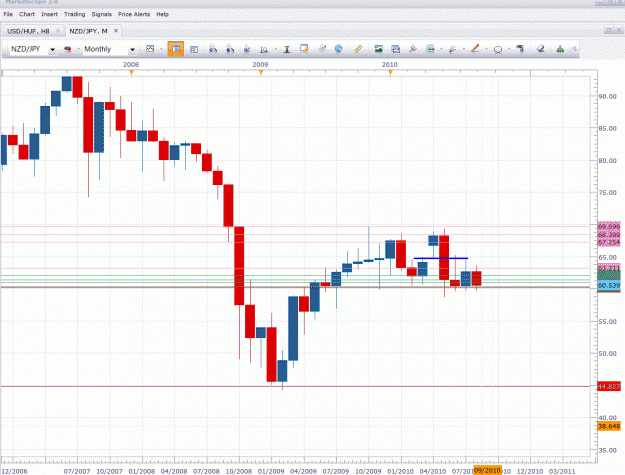 Click to Enlarge

Name: Monthly nzdjpy-05--01-2010.gif
Size: 53 KB